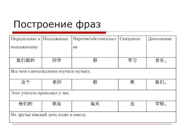 Построение фраз