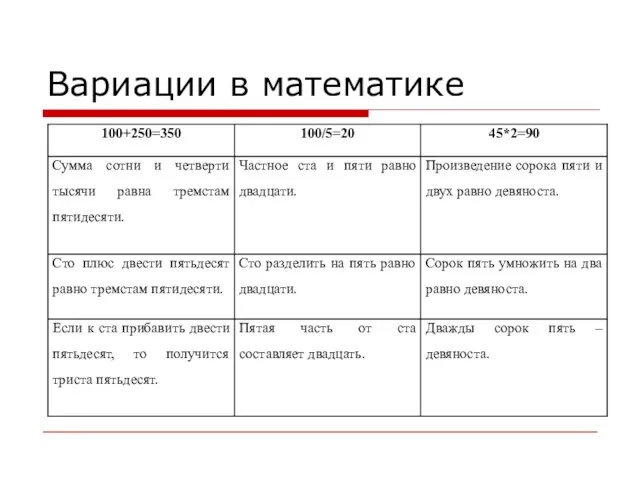 Вариации в математике