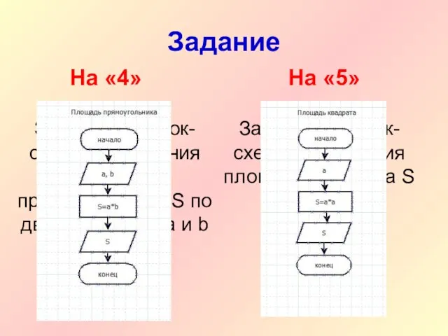 Задание Зарисовать блок-схему нахождения площади прямоугольника S по двум сторонам a и