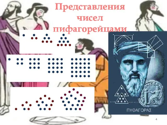 Представления чисел пифагорейцами