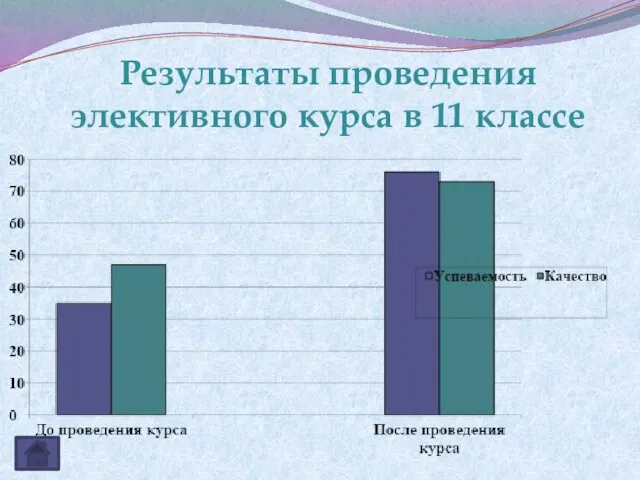 Результаты проведения элективного курса в 11 классе