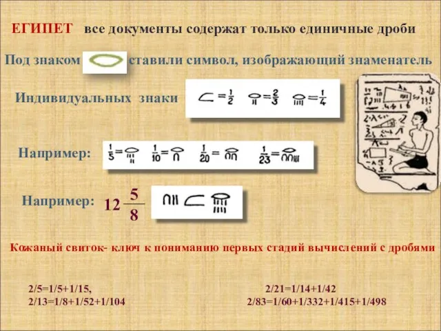 ЕГИПЕТ все документы содержат только единичные дроби Под знаком ставили символ, изображающий