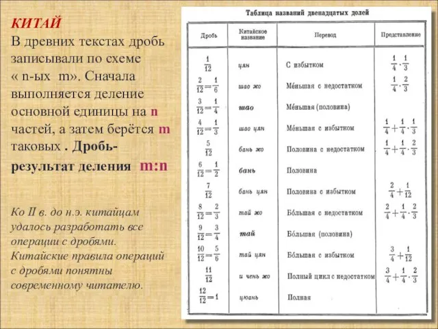 КИТАЙ В древних текстах дробь записывали по схеме « n-ых m». Сначала