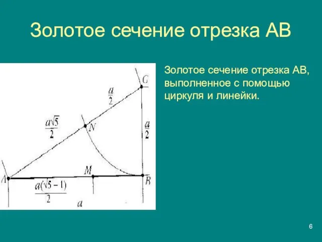 Золотое сечение отрезка АВ Золотое сечение отрезка АВ, выполненное с помощью циркуля и линейки.