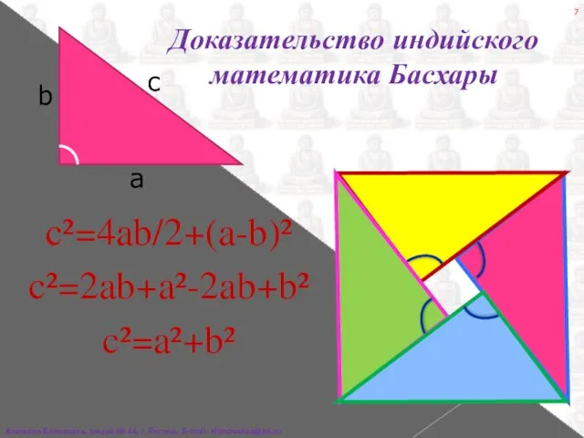 a b c Доказательство индийского математика Басхары c²=4ab/2+(a-b)² c²=2ab+a²-2ab+b² c²=a²+b² Климова Елизавета,