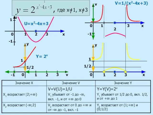 0 0 1 3 1 -1 1 1/2 2 3 2 -1