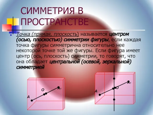 СИММЕТРИЯ В ПРОСТРАНСТВЕ Точка (прямая, плоскость) называется центром (осью, плоскостью) симметрии фигуры,