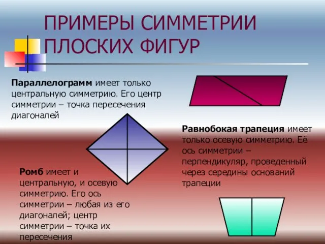 ПРИМЕРЫ СИММЕТРИИ ПЛОСКИХ ФИГУР Параллелограмм имеет только центральную симметрию. Его центр симметрии