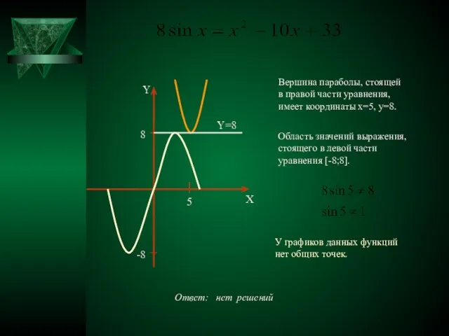 Вершина параболы, стоящей в правой части уравнения, имеет координаты x=5, y=8. Область