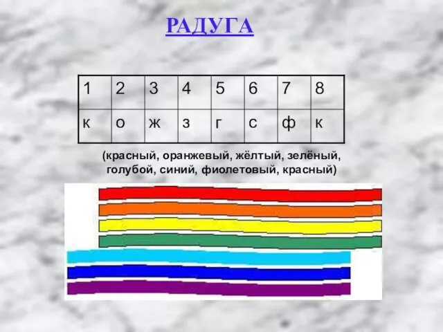 (красный, оранжевый, жёлтый, зелёный, голубой, синий, фиолетовый, красный) РАДУГА