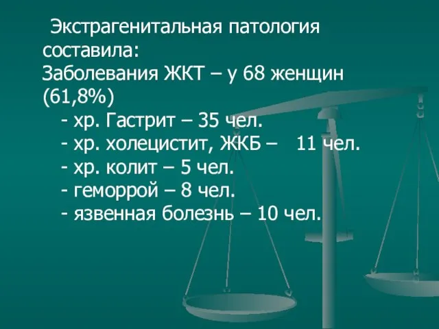 Экстрагенитальная патология составила: Заболевания ЖКТ – у 68 женщин (61,8%) - хр.