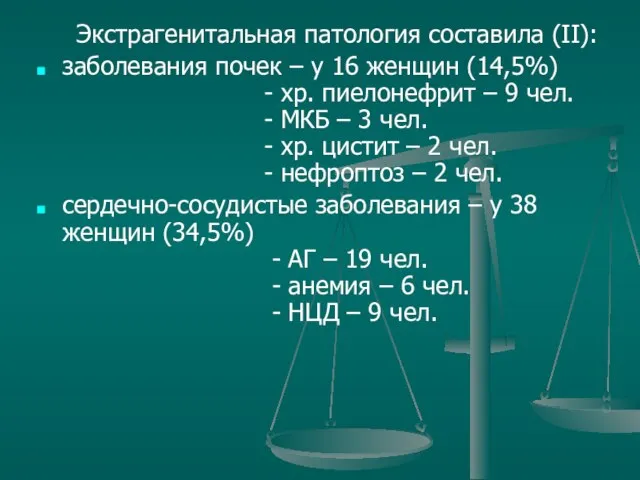 Экстрагенитальная патология составила (II): заболевания почек – у 16 женщин (14,5%) -