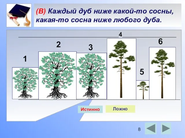 (В) Каждый дуб ниже какой-то сосны, какая-то сосна ниже любого дуба. _______________________________________________________________