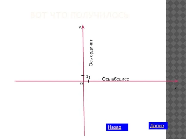 ВОТ ЧТО ПОЛУЧИЛОСЬ y x 0 1 1 Ось абсцисс Ось ординат Далее Назад