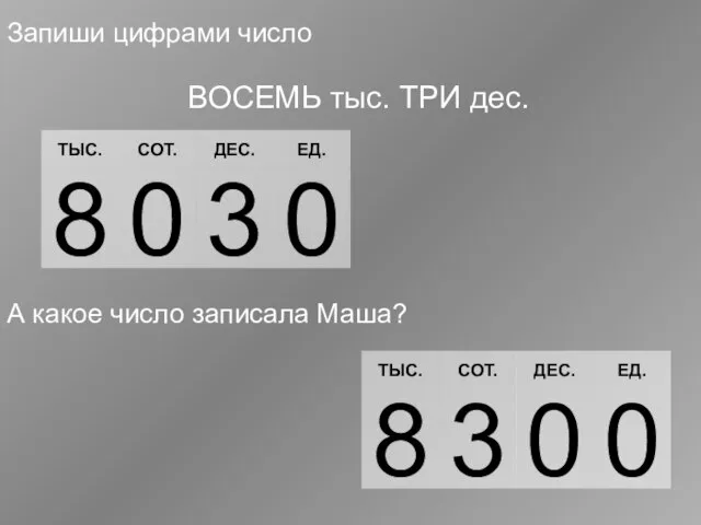 8 3 8 3 А какое число записала Маша? Запиши цифрами число ВОСЕМЬ тыс. ТРИ дес.