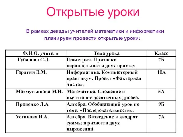 Открытые уроки В рамках декады учителей математики и информатики планируем провести открытые уроки: