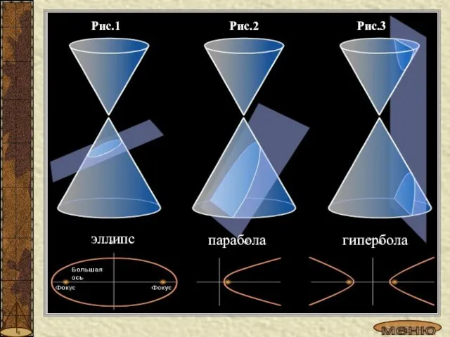 Рис.1 Рис.2 Рис.3 эллипс парабола гипербола