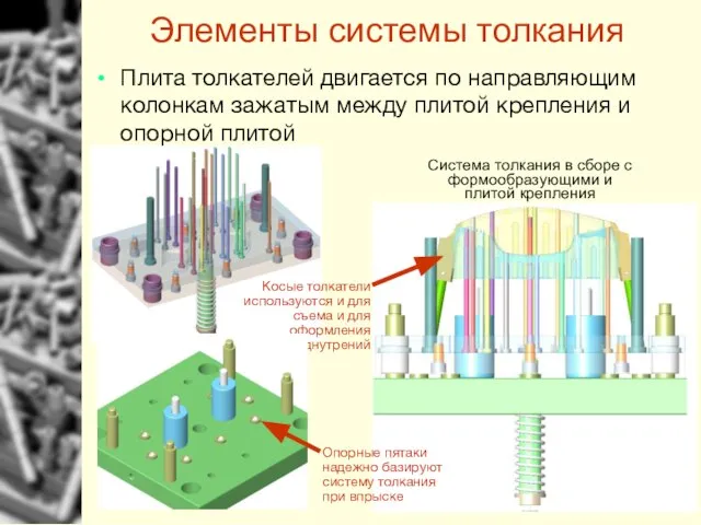 Элементы системы толкания Плита толкателей двигается по направляющим колонкам зажатым между плитой