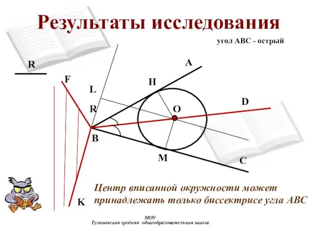 Результаты исследования МОУ Тулиновская средняя общеобразовательная школа R R F K L