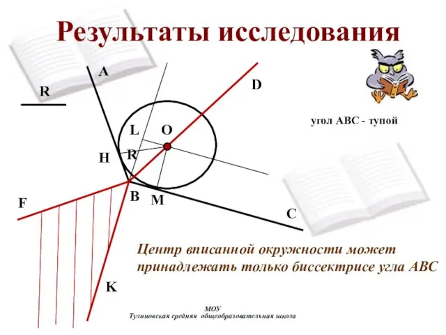 Результаты исследования МОУ Тулиновская средняя общеобразовательная школа R R F K L