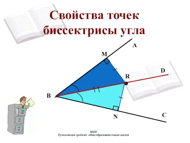 Свойства точек биссектрисы угла МОУ Тулиновская средняя общеобразовательная школа А N R M D C B