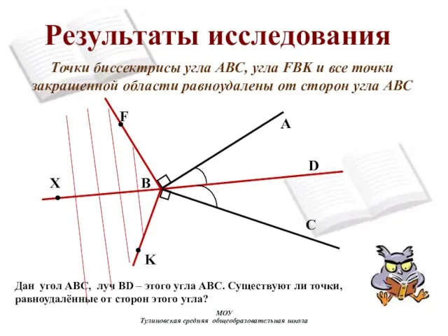 МОУ Тулиновская средняя общеобразовательная школа Результаты исследования A X F K B