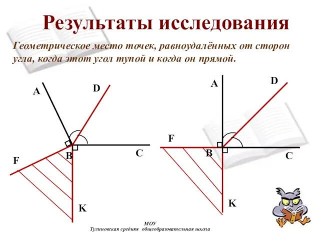 МОУ Тулиновская средняя общеобразовательная школа Результаты исследования Геометрическое место точек, равноудалённых от