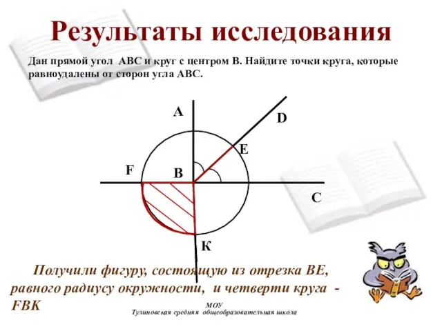 Результаты исследования МОУ Тулиновская средняя общеобразовательная школа С В E A D