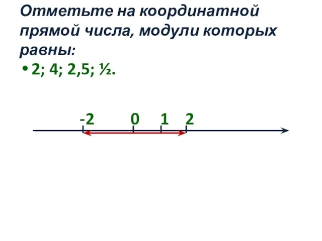 Отметьте на координатной прямой числа, модули которых равны: 2; 4; 2,5; ½. -2 0 1 2