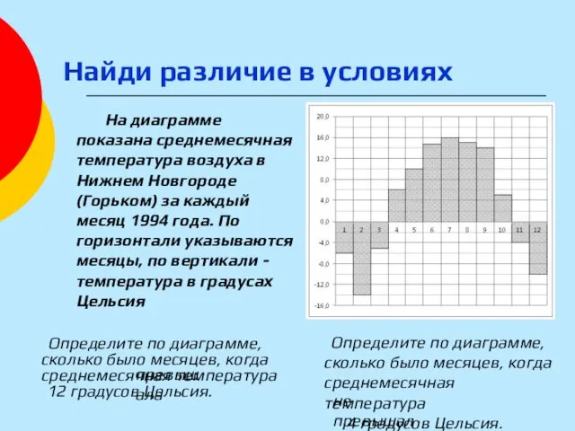 На диаграмме показана среднемесячная температура воздуха в Нижнем Новгороде (Горьком) за каждый