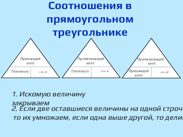 Соотношения в прямоугольном треугольнике Прилежащий катет Гипотенуза Гипотенуза Противолежащий катет Противолежащий катет