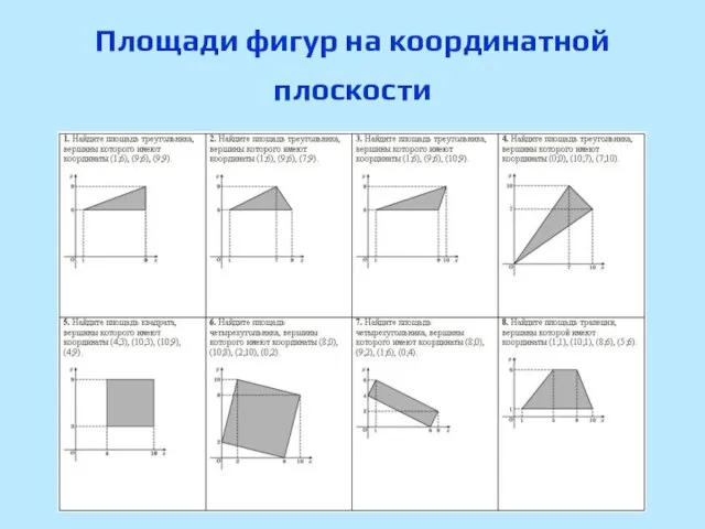 Площади фигур на координатной плоскости