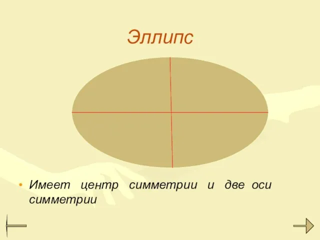 Эллипс Имеет центр симметрии и две оси симметрии