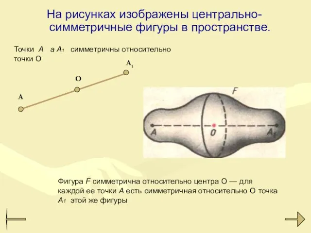 На рисунках изображены центрально-симметричные фигуры в пространстве. A O A 1 Точки