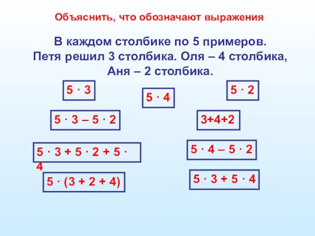 В каждом столбике по 5 примеров. Петя решил 3 столбика. Оля –