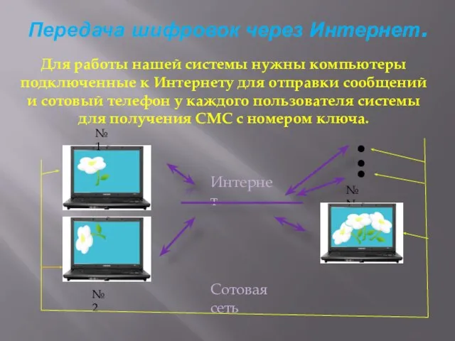 Передача шифровок через Интернет. Для работы нашей системы нужны компьютеры подключенные к