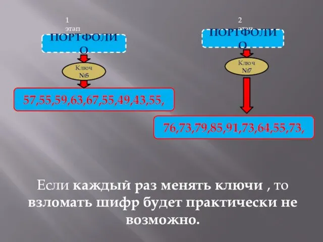 2 этап 1 этап ПОРТФОЛИО ПОРТФОЛИО Ключ №5 Ключ №7 57,55,59,63,67,55,49,43,55, 76,73,79,85,91,73,64,55,73,