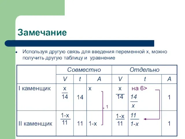 Замечание Используя другую связь для введения переменной х, можно получить другую таблицу и уравнение 1