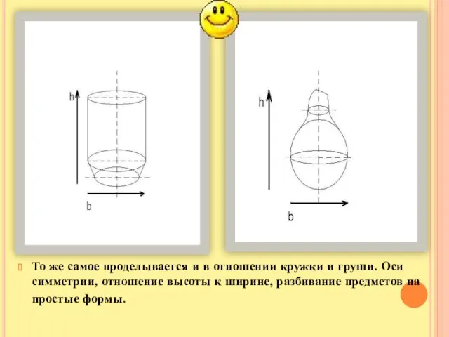 То же самое проделывается и в отношении кружки и груши. Оси симметрии,