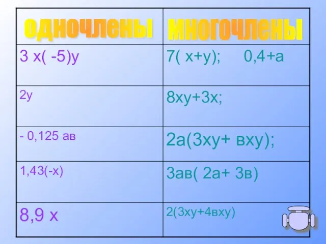 многочлены одночлены