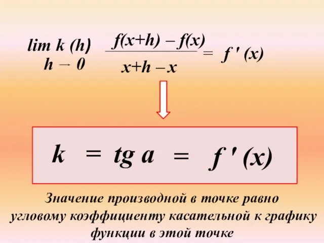 f(x+h) – f(x) x x+h – = lim k (h) f '