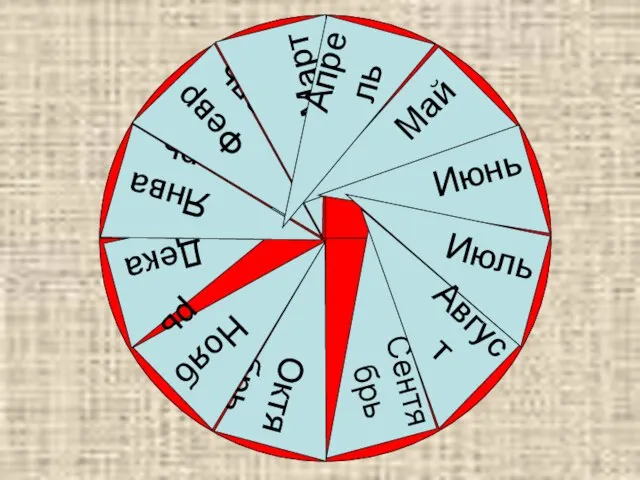 Декабрь Октябрь Январь Февраль Март Сентябрь Май Июнь Июль Апрель Август Ноябрь