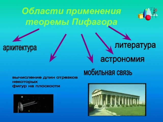 Области применения теоремы Пифагора архитектура мобильная связь астрономия литература вычисление длин отрезков некоторых фигур на плоскости