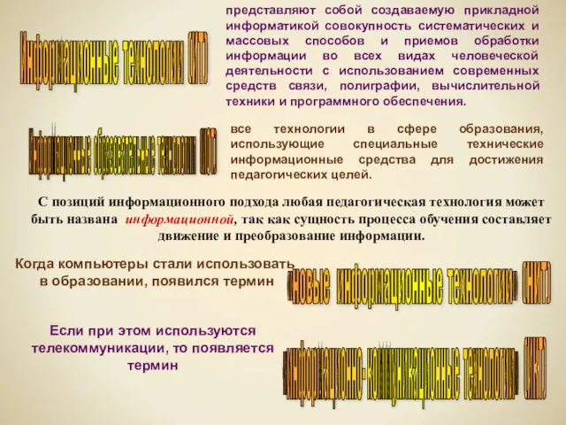 представляют собой создаваемую прикладной информатикой совокупность систематических и массовых способов и приемов