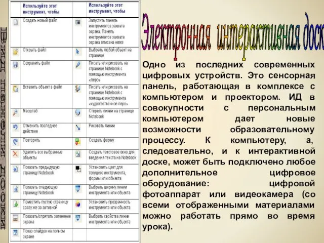 Одно из последних современных цифровых устройств. Это сенсорная панель, работающая в комплексе