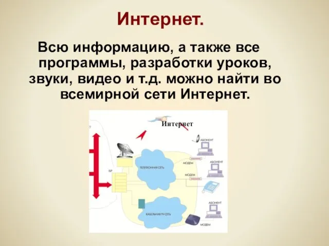 Всю информацию, а также все программы, разработки уроков, звуки, видео и т.д.