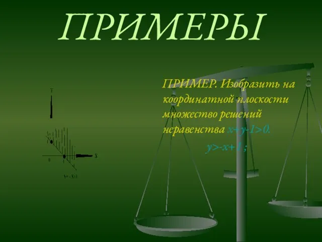 ПРИМЕРЫ ПРИМЕР. Изобразить на координатной плоскости множество решений неравенства x+y-1>0. y>-x+1 ;