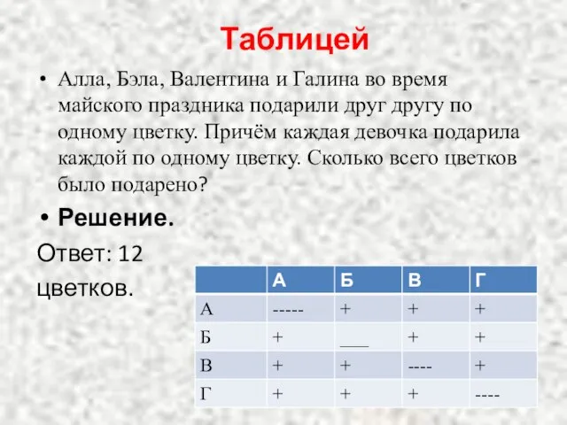 Таблицей Алла, Бэла, Валентина и Галина во время майского праздника подарили друг