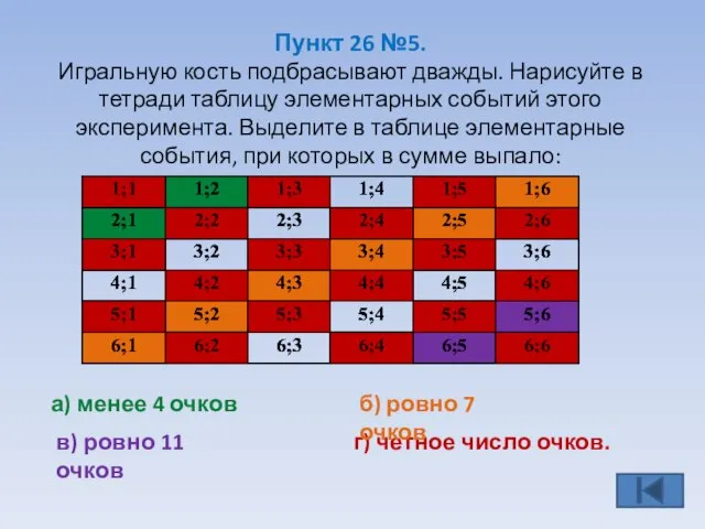 Пункт 26 №5. Игральную кость подбрасывают дважды. Нарисуйте в тетради таблицу элементарных