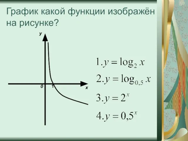График какой функции изображён на рисунке? 1 х у 0